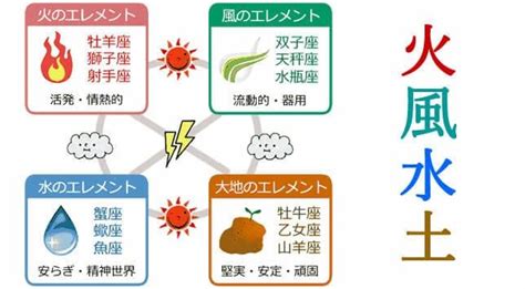 四元素 相性|【火・土・風・水】4つのエレメントすべての相性と。